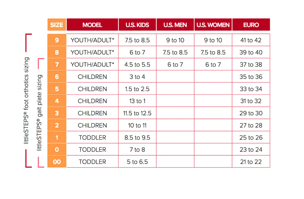 LittleSteps®: foot orthotics for kids - KevinRoot Medical