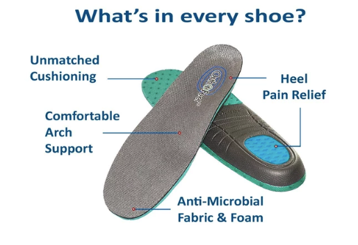 Orthofeet verve sales