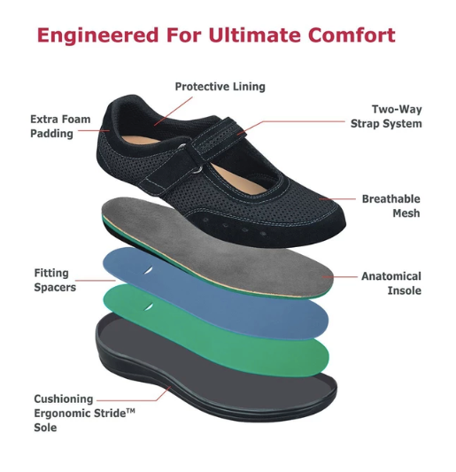 Orthofeet chattanooga new arrivals