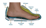 Sandy Stretchable (Women's) - KevinRoot Medical