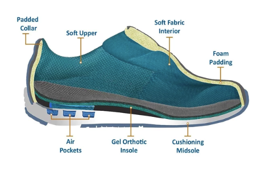 Monterey Bay - White, Tie-Less Lace (Men's) - KevinRoot Medical
