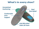 Sprint - Gray, Tie-Less & Heel Strap (Men's) - KevinRoot Medical
