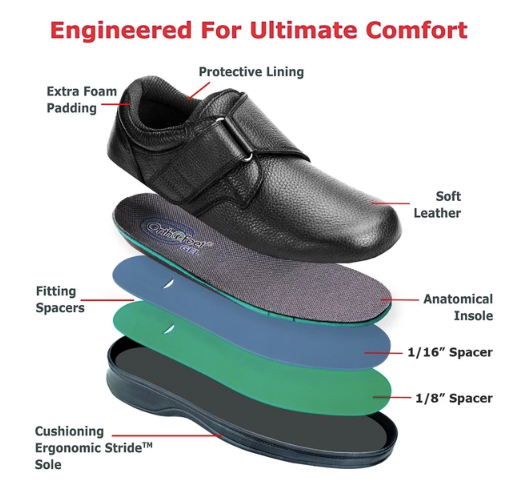 The primary focus of the OrthoFeet brand is to offer the ultimate ...
